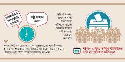 সংস্কার ইস্যুতে প্রধান উপদেষ্টা সঙ্গে ১৮ দলের সংলাপ