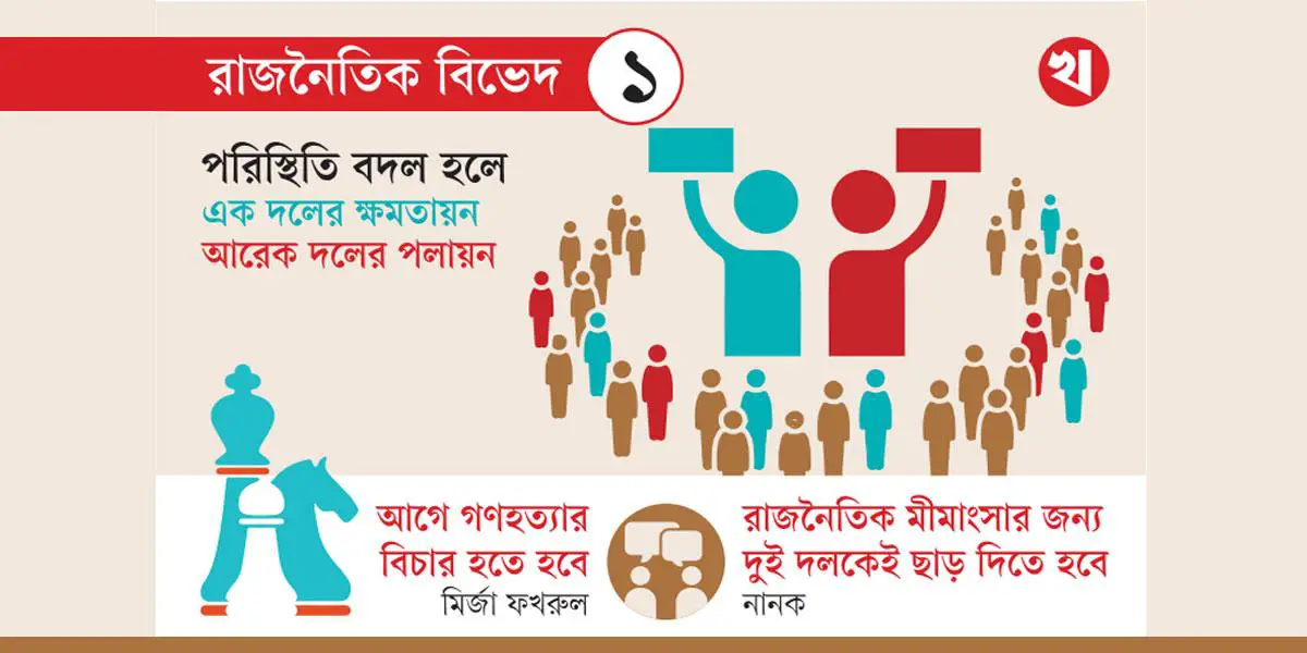 বিপদগ্রস্ত রাজনীতিকরাই