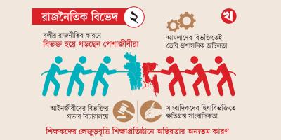 পেশাজীবীদের কারণে রাষ্ট্র ও জনগণের বিপুল ক্ষতি