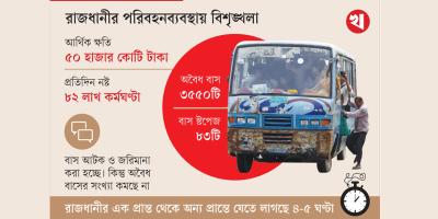 যানজট নিরসন: ৬ প্রস্তাব নিয়ে কাজ চলছে