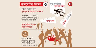 সহিংসতার বিস্তার তৃণমূলেও