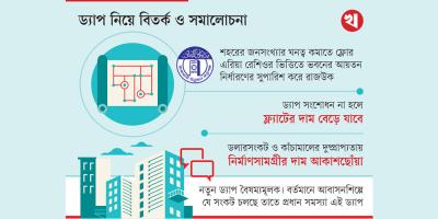 থমকে আছে আবাসন শিল্প