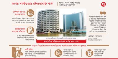 আর্থিক সংকটে ৪০ ব্যবসা প্রতিষ্ঠান