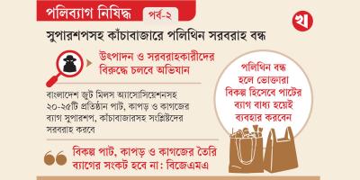 বিকল্পের অপেক্ষায় ভোক্তারা
