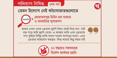 প্রস্তুতি কম, জানেন না অনেকেই