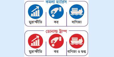 ভোটারদের আগ্রহের কেন্দ্রে অর্থনীতি