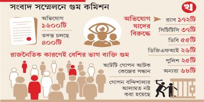 আটটি গোপন ‘আটক কেন্দ্রের’ সন্ধান