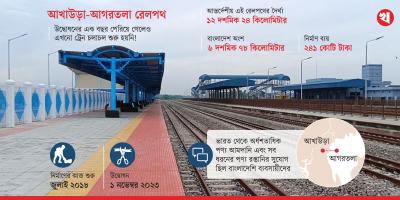 পড়ে আছে আড়াই শ কোটির রেলপথ
