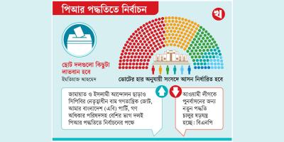 পিআর পদ্ধতিতে নির্বাচনের বিপক্ষে বিএনপি, পক্ষে জামায়াত