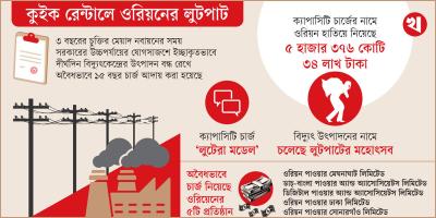 পাঁচ হাজার কোটি টাকা লুট করেছে ওরিয়ন