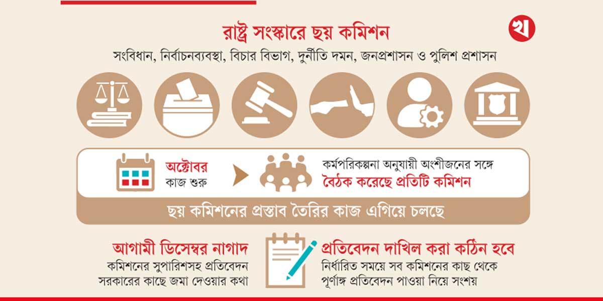 ছয় সংস্কার কমিশনের প্রস্তাব ডিসেম্বরে সম্পন্ন নিয়ে সংশয়