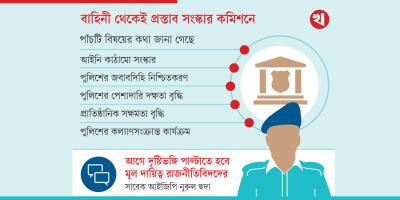 পুলিশ সংস্কারে ৪৩ প্রস্তাব