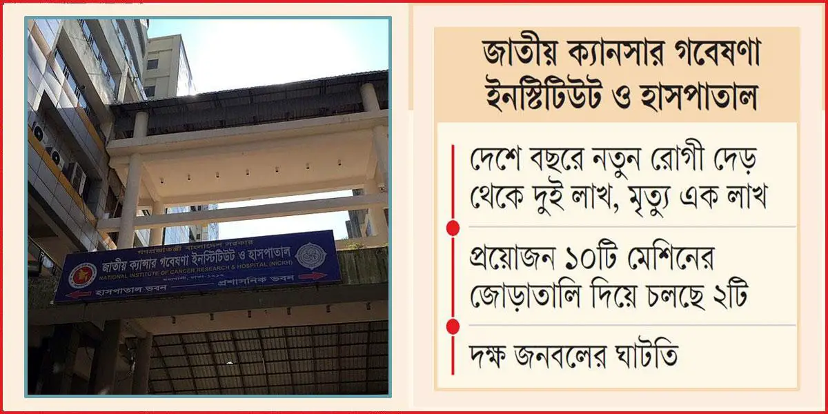 রেডিওথেরাপির সিরিয়াল পেতে ৬ থেকে ৮ মাস!