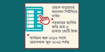 ইসির ইভিএম প্রকল্প বাতিল