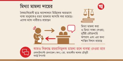 মিথ্যা মামলা করলে বাদীরও হতে পারে সমান শাস্তি