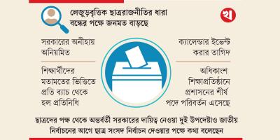 জাতীয় নির্বাচনের আগে ছাত্র সংসদ নির্বাচন!