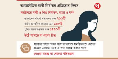 সমন্বিত তথ্য পাওয়া দুষ্কর