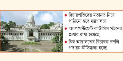 হাইকোর্টের বিচারক নিয়োগে আইনের খসড়া প্রস্তুত