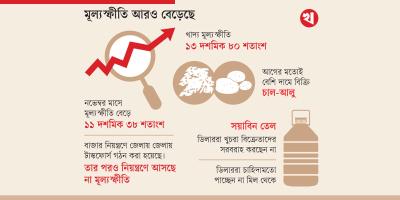 সয়াবিন তেল উধাও!
