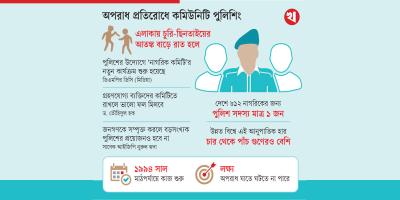 লণ্ডভণ্ড কমিউনিটি পুলিশিং