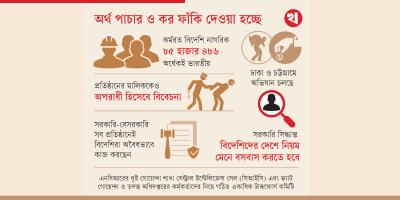 অবৈধভাবে কাজে যুক্ত বিদেশিদের খোঁজে মাঠে এনবিআর
