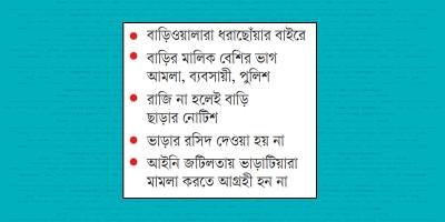 ইচ্ছামতো বাড়ানো হচ্ছে বাড়ি ভাড়া