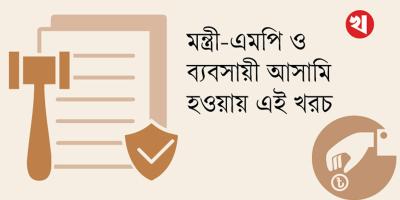 ৫০০ টাকার মামলার কপি তুলতে ১৫ হাজার