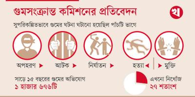 টার্গেট ব্যক্তিকে অপহরণে থাকত অভিনব প্রযুক্তি