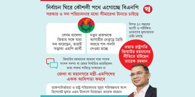 হয় এমপি, না হয় পদ