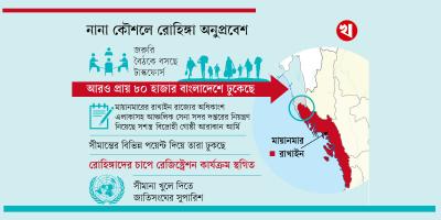 আবারও রোহিঙ্গা শরণার্থীর ঢল