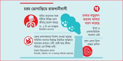 রাজধানীর সড়কে সারা বছরই দুর্ভোগ