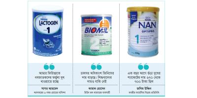 হাত দেওয়া যায় না শিশুখাদ্যে