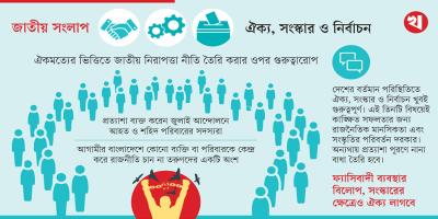 জাতীয় সংলাপ: প্রত্যাশার সঙ্গে স্পষ্ট হয়েছে বাধাও
