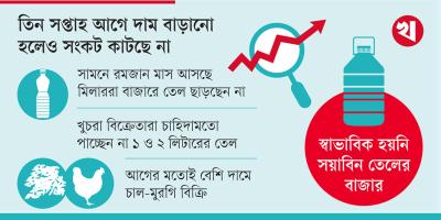 সয়াবিন তেলের দাম বাড়ানোর কৌশল!