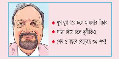 সব আমলেই ‘ঘি’ খেয়েছেন রুহুল আমিন হাওলাদার
