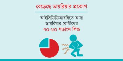 স্যালাইন বানানোতে গড়বড়, ঝুঁকিতে শিশুরা