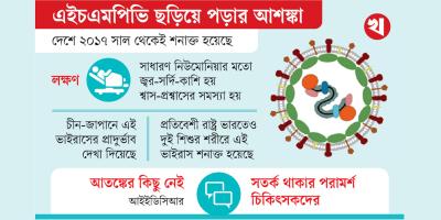এইচএমপিভি: ভয়ের কিছু দেখছে না সরকার