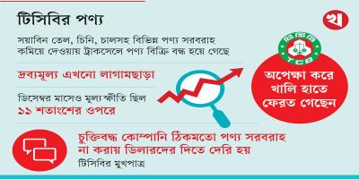 টিসিবির ট্রাকসেল বন্ধ, বিপাকে নিম্ন আয়ের মানুষ
