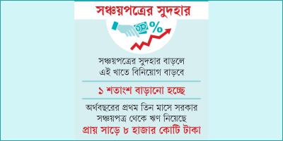 সঞ্চয়পত্রের সুদ বাড়লে বাজেটে চাপ বাড়বে