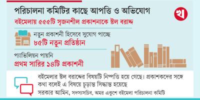 বইমেলা ২০২৫: স্টল বরাদ্দ নিয়ে অসন্তোষ