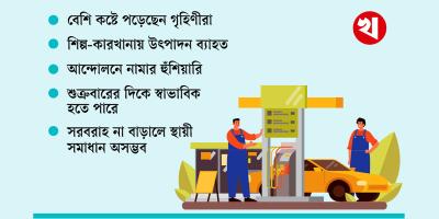 পাঁচ কারণে গ্যাসসংকট চরমে