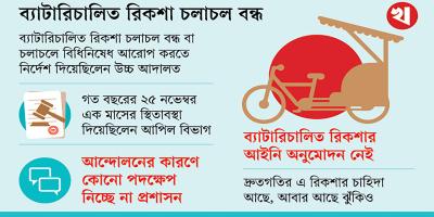 ব্যাটারিচালিত রিকশার আইনি সমাধানে ধীরগতি!