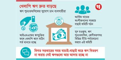 আবারও ঋণখেলাপিদের সুবিধা!