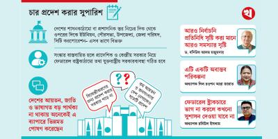 দেশে যুক্তরাষ্ট্রীয় ব্যবস্থা নিয়ে মত-ভিন্নমত