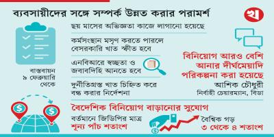 আর্থিক খাত চাঙা রাখতে কর্মকৌশল