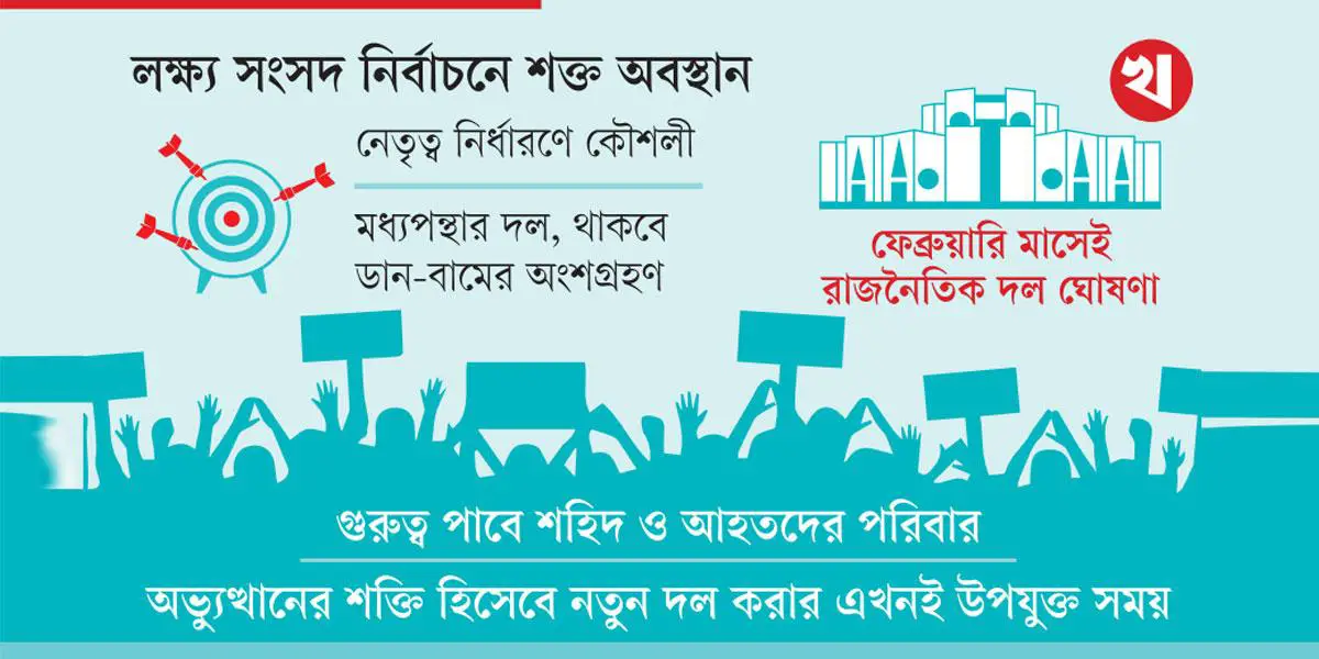 ছাত্রদের দল: টার্গেট ৩ কোটি তরুণ
