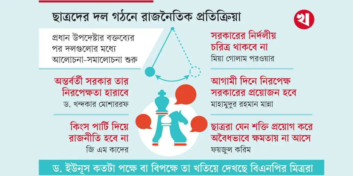 অন্তর্বর্তী সরকারের ওপর চাপ বাড়াবে বিএনপি