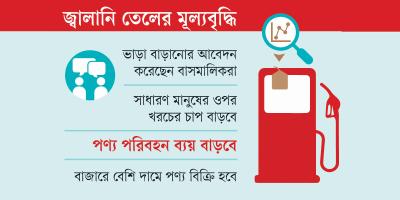 জ্বালানি তেলের মূল্যবৃদ্ধি: ব্যয় বাড়বে, উসকে দেবে মূল্যস্ফীতি
