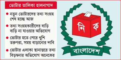 আগ্রহ বেশি তরুণদের, শর্ত পূরণে ভোগান্তির অভিযোগ