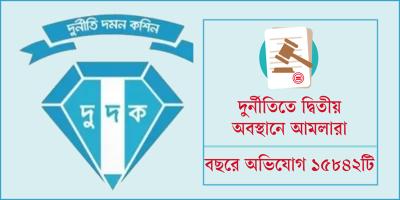 দুর্নীতির বেশি অভিযোগ রাজনীতিকদের বিরুদ্ধে